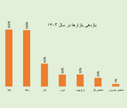صندوق ترکیبی